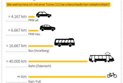 infografik_web3 infografik_web3